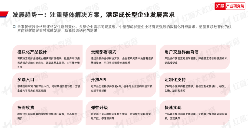 《2023年中国餐饮数智化发展报告》发布：餐饮数智化即将迈入“深水区”(图12)