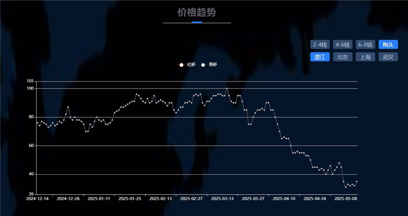 “潜江龙虾”何以“长红”(图6)