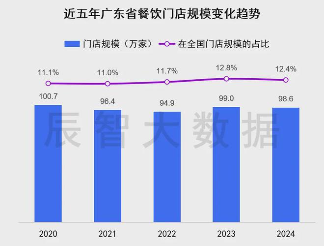 最新发布2024年广东餐饮百强榜单大数据报告(图2)