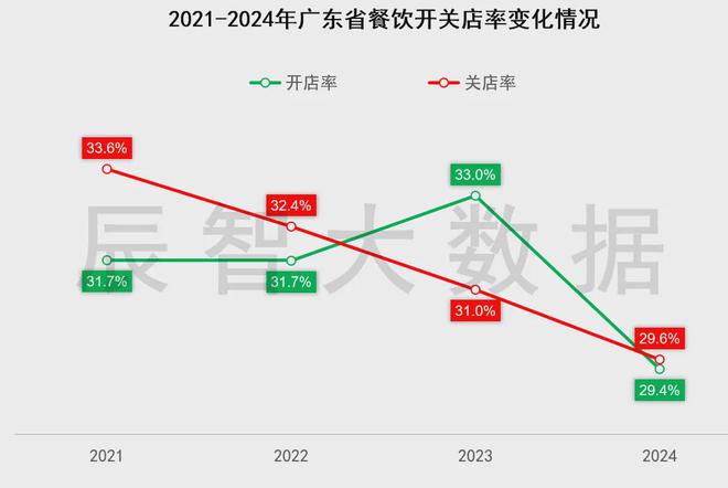 最新发布2024年广东餐饮百强榜单大数据报告(图3)