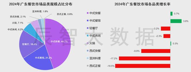 最新发布2024年广东餐饮百强榜单大数据报告(图4)