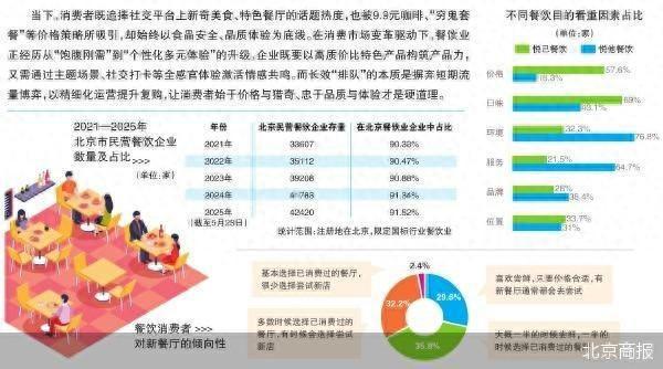 餐饮业转型：质价比与情感共鸣留客(图1)