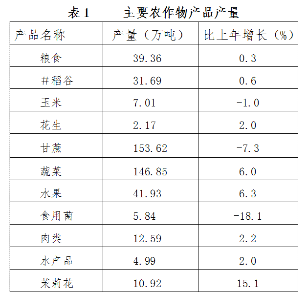 2024年横州市国民经济和社会发展统计公报(图4)