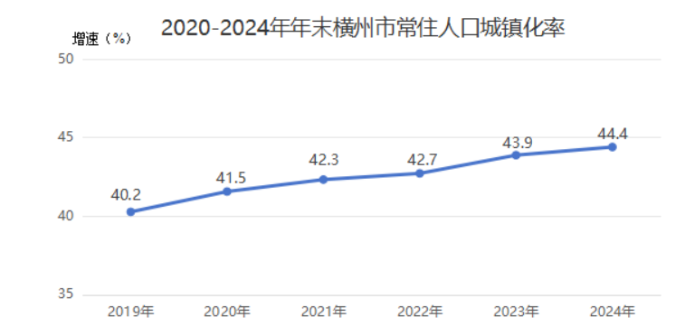 2024年横州市国民经济和社会发展统计公报(图3)