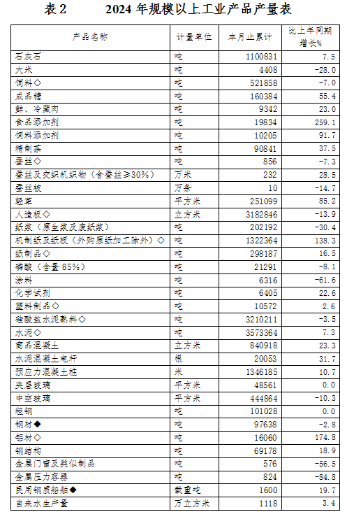 2024年横州市国民经济和社会发展统计公报(图6)