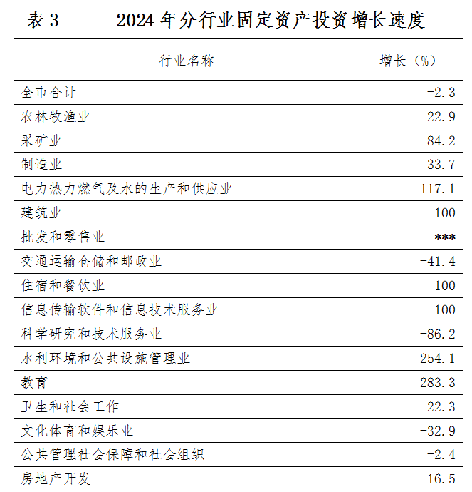 2024年横州市国民经济和社会发展统计公报(图8)