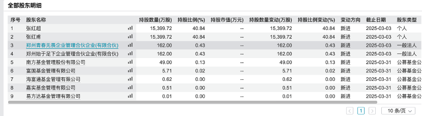 蜜雪集团市值超越泸州老窖5元奶茶如何跑出2000亿港元市值？(图2)