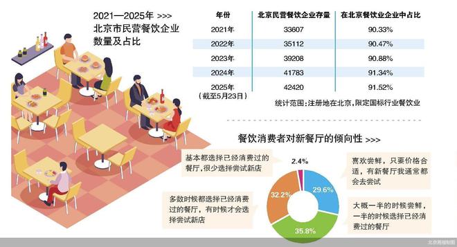 寻找消费力｜餐饮 始于猎奇忠于品质(图2)
