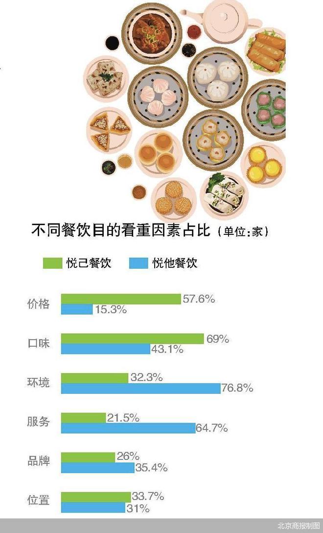 寻找消费力｜餐饮 始于猎奇忠于品质(图1)