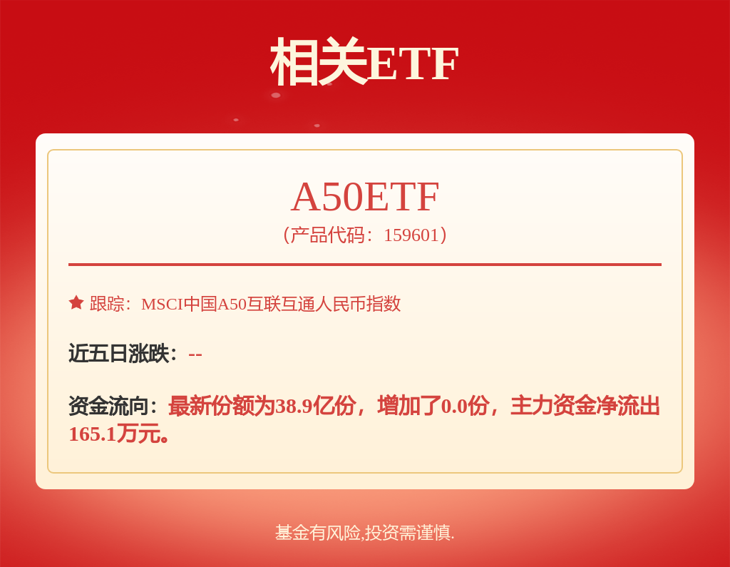 食品饮料行业跟踪报告：2025Q1食饮重仓比例持续下降细分板块重仓比例多数呈下行趋势(图1)