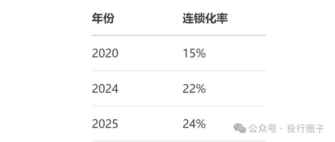 餐饮行业继续探底：多重绞杀下的生存困局(图6)