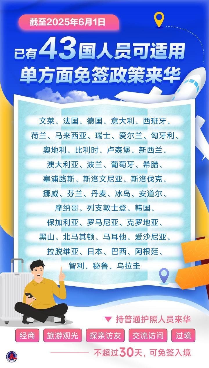今起试行！中国单方面免签“朋友圈”再增5国(图1)