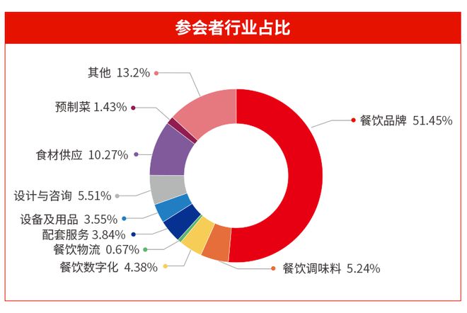 万人盛会！2025中国餐饮品牌节于9月份在广州启幕(图4)