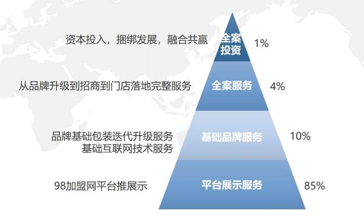 招商加盟30时代：如何用98加盟网打破“信息差”(图4)