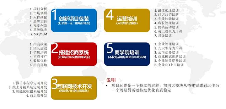 招商加盟30时代：如何用98加盟网打破“信息差”(图5)