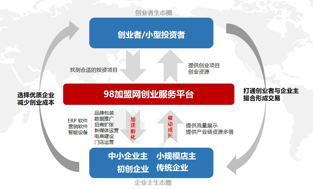 招商加盟30时代：如何用98加盟网打破“信息差”(图3)