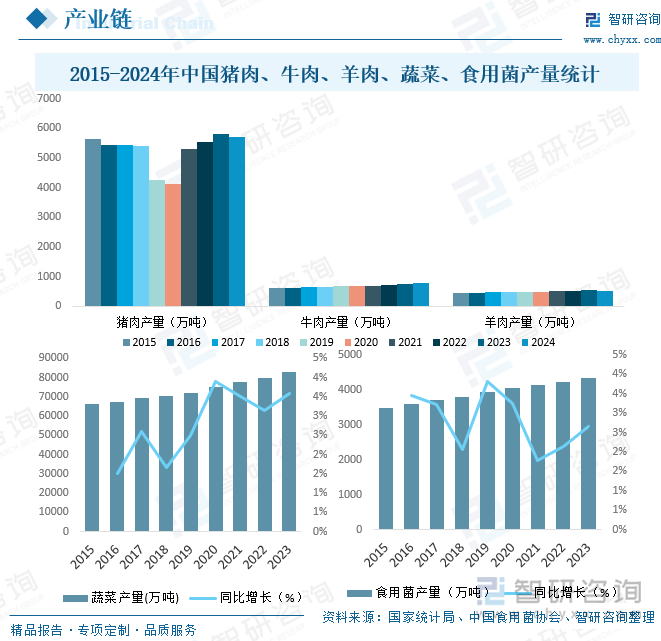 研判2025！中国中式米饭快餐行业市场政策、产业链、发展现状、竞争格局及发展趋势分析：19-40岁消费群体占比高达867%[图](图4)