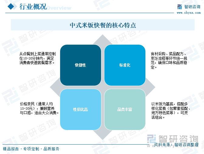 研判2025！中国中式米饭快餐行业市场政策、产业链、发展现状、竞争格局及发展趋势分析：19-40岁消费群体占比高达867%[图]