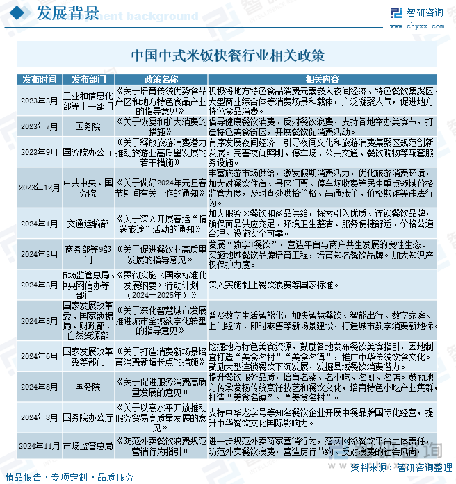 研判2025！中国中式米饭快餐行业市场政策、产业链、发展现状、竞争格局及发展趋势分析：19-40岁消费群体占比高达867%[图](图2)
