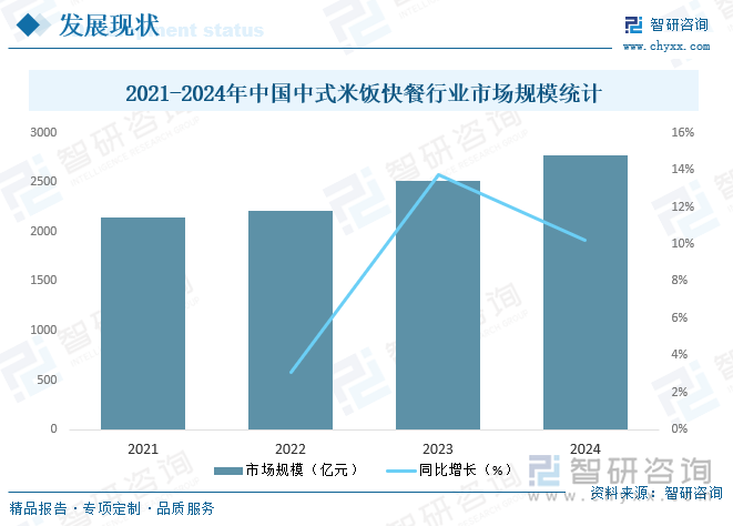 研判2025！中国中式米饭快餐行业市场政策、产业链、发展现状、竞争格局及发展趋势分析：19-40岁消费群体占比高达867%[图](图6)