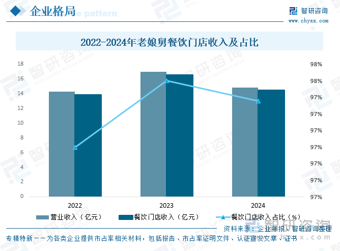 研判2025！中国中式米饭快餐行业市场政策、产业链、发展现状、竞争格局及发展趋势分析：19-40岁消费群体占比高达867%[图](图8)