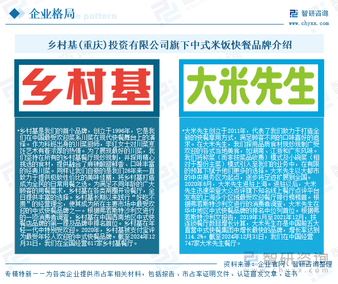 研判2025！中国中式米饭快餐行业市场政策、产业链、发展现状、竞争格局及发展趋势分析：19-40岁消费群体占比高达867%[图](图9)