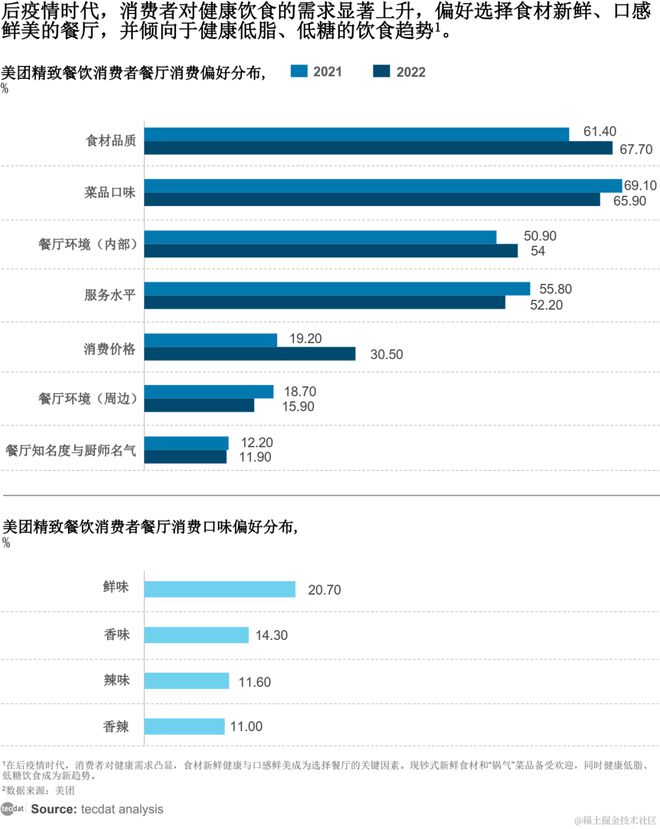 2025年中国餐饮产业生态白皮书报告汇总解读附下载(图1)