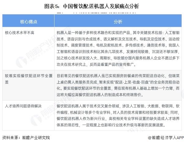 2025年中国餐饮配送机器人发展现状分析：餐饮配送机器人出货量占比居商用服务领域首位(图5)