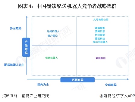 2025年中国餐饮配送机器人发展现状分析：餐饮配送机器人出货量占比居商用服务领域首位(图4)