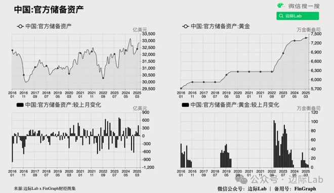 高盛：人民币升值将引爆……(图2)