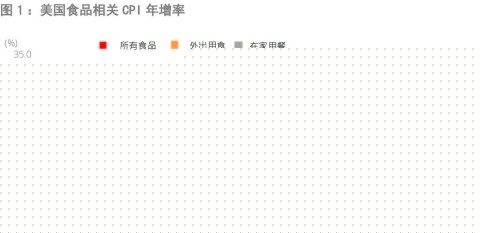 2025年餐饮行业分析：中高端下滑低端增长趋势