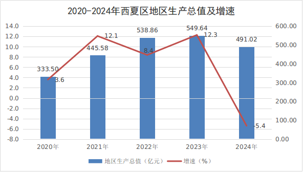 银川市西夏区人民政府(图1)