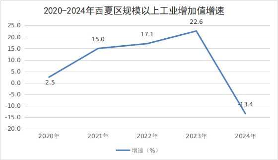 银川市西夏区人民政府(图3)