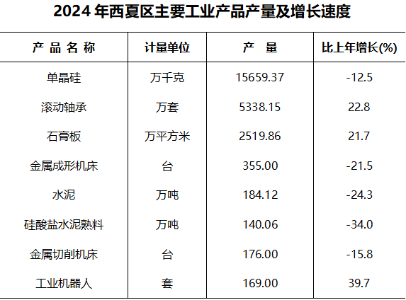 银川市西夏区人民政府(图4)