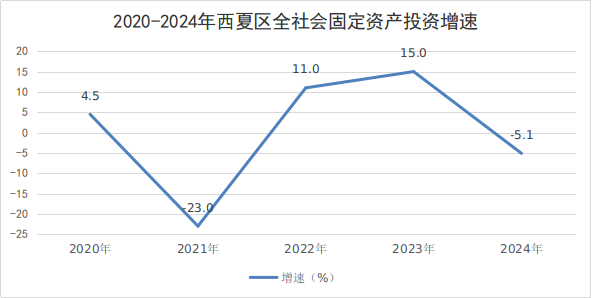 银川市西夏区人民政府(图6)
