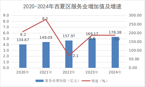 银川市西夏区人民政府(图5)