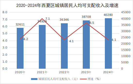 银川市西夏区人民政府(图9)