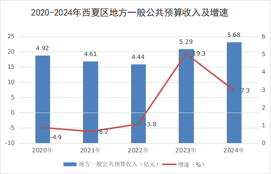 银川市西夏区人民政府(图8)