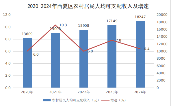 银川市西夏区人民政府(图10)