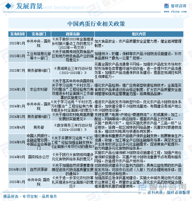 2025年中国鸡蛋行业市场政策、产业链、发展现状、代表性企业分析及发展趋势研判：市场格局高度分散[图](图2)