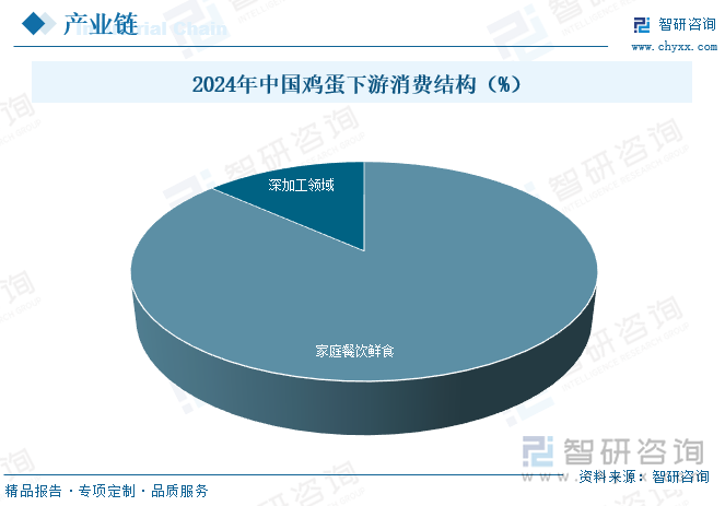 2025年中国鸡蛋行业市场政策、产业链、发展现状、代表性企业分析及发展趋势研判：市场格局高度分散[图](图4)