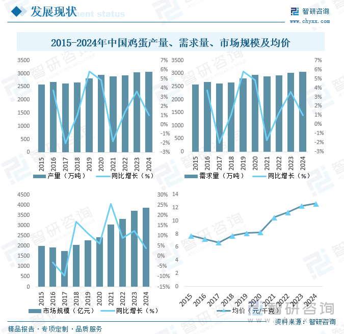 2025年中国鸡蛋行业市场政策、产业链、发展现状、代表性企业分析及发展趋势研判：市场格局高度分散[图](图5)