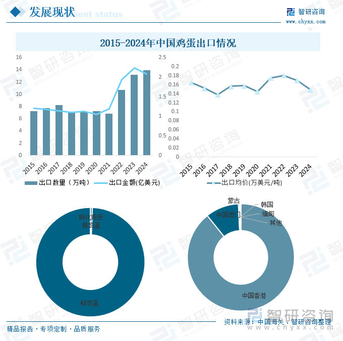 2025年中国鸡蛋行业市场政策、产业链、发展现状、代表性企业分析及发展趋势研判：市场格局高度分散[图](图6)
