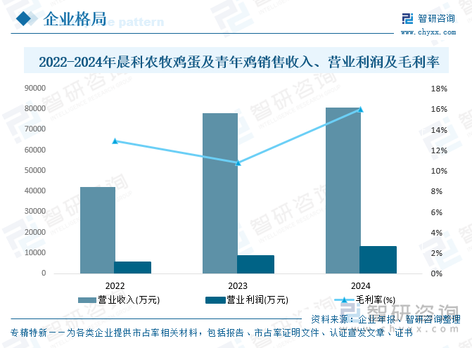 2025年中国鸡蛋行业市场政策、产业链、发展现状、代表性企业分析及发展趋势研判：市场格局高度分散[图](图8)