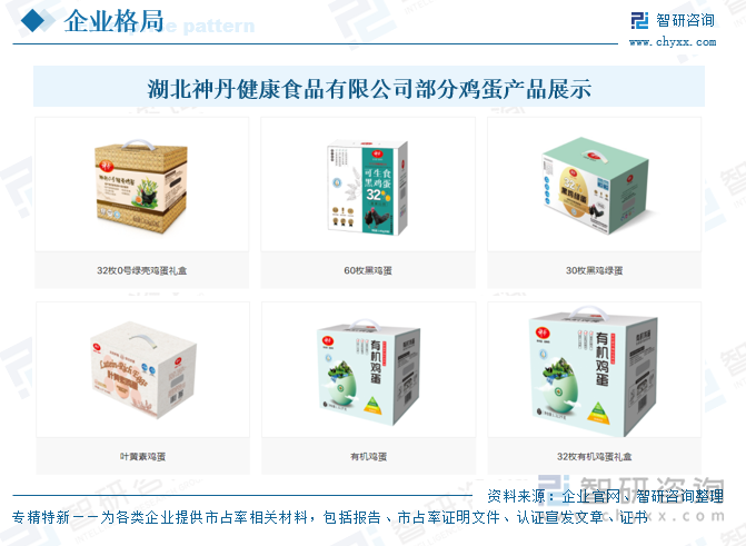 2025年中国鸡蛋行业市场政策、产业链、发展现状、代表性企业分析及发展趋势研判：市场格局高度分散[图](图9)