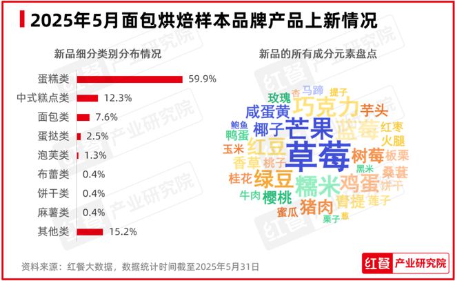 最新餐饮月报发布：餐饮消费回暖地域风味持续走红！(图8)