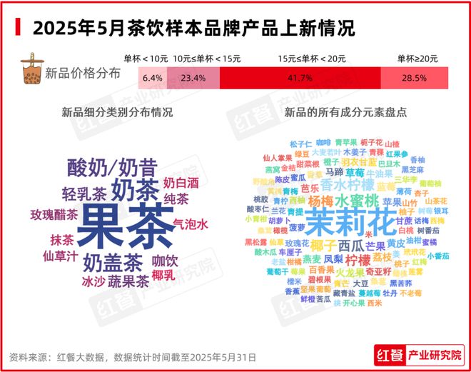 最新餐饮月报发布：餐饮消费回暖地域风味持续走红！(图6)