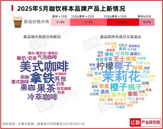 最新餐饮月报发布：餐饮消费回暖地域风味持续走红！(图7)