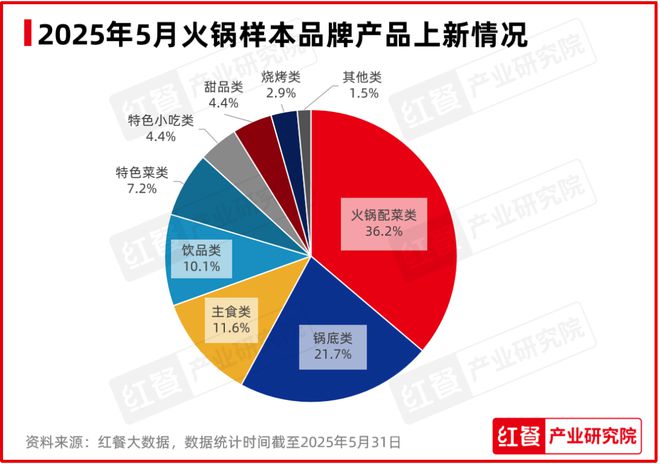 最新餐饮月报发布：餐饮消费回暖地域风味持续走红！(图9)