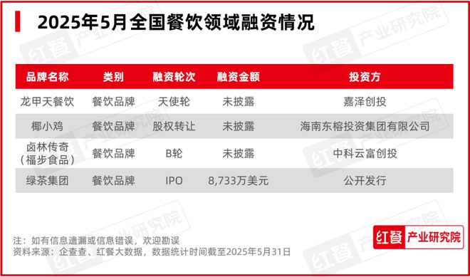 最新餐饮月报发布：餐饮消费回暖地域风味持续走红！(图10)